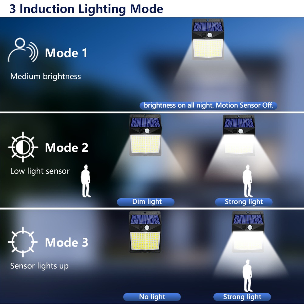 Pirモーションセンサー付きウォールランプ,屋外ライト,防水 - Waterproof Junction Box Solar のレビューと価格