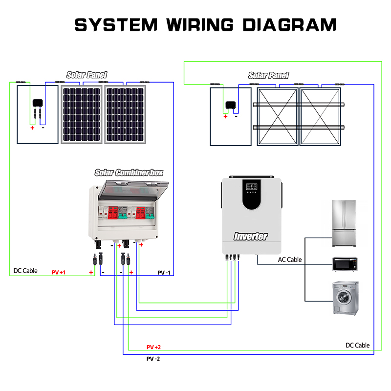 全銅線PVコンビナーボックス 600V 2入力2出力 DCソ - Solar Combiner Box のレビューと価格