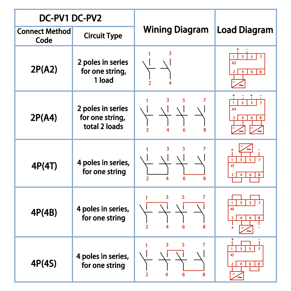 EARU 4P 32A DC 1500V 太陽光発電用回転式 - Solar Combiner Box のレビューと価格